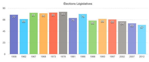 Graph Législatives