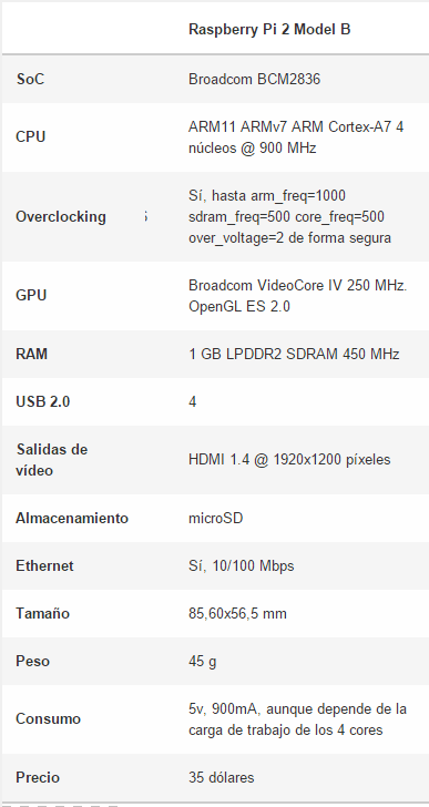 Raspberry pi 2