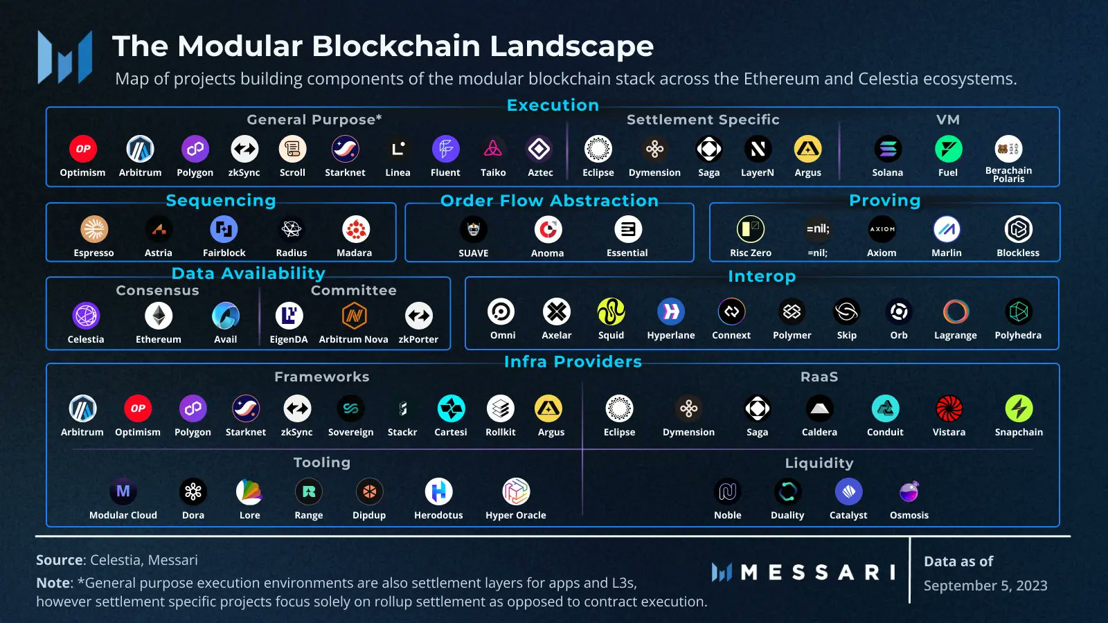 Blockchain infrastructure: the foundation of web3 systems