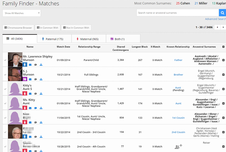 Familytreedna Review Unique Genealogical Collaboration But An Outdated Interface Pcworld