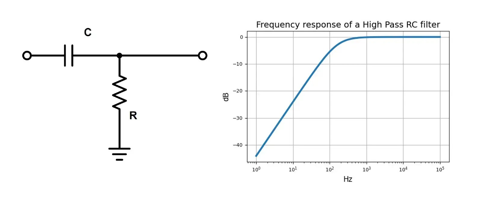 Capacitor Functions R Askelectronics - 8K Vintage Pictures for Desktop