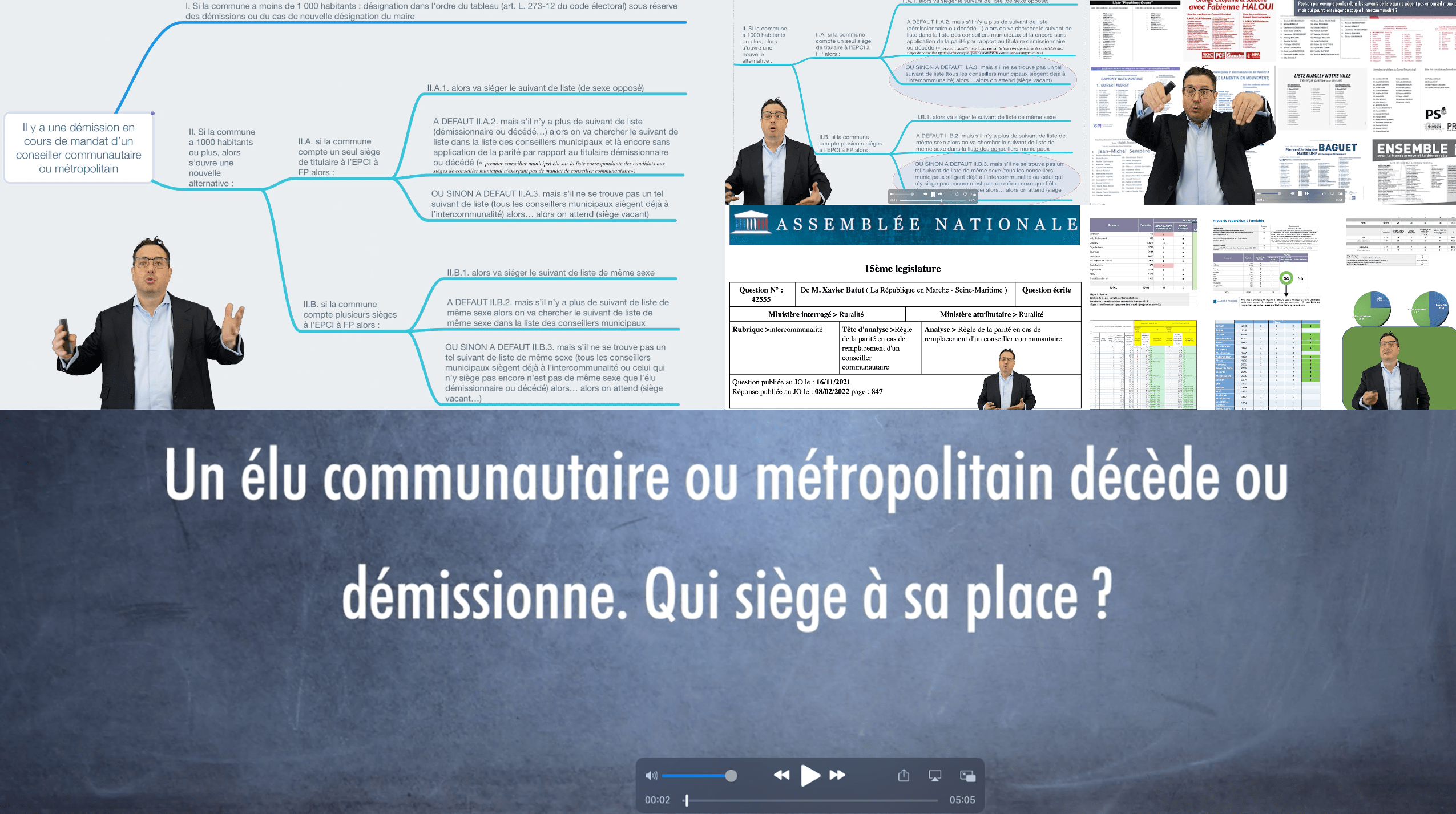 Liste Des Deces Par Commune 2022 Un élu communautaire ou métropolitain décède ou démissionne. Qui siège à sa  place ? [VIDEO et article]