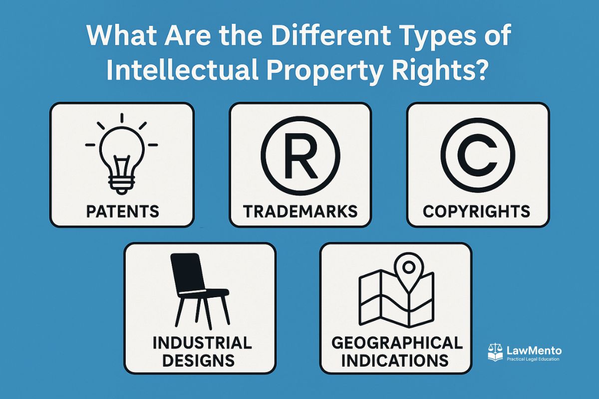 Types of Intellectual Property Rights