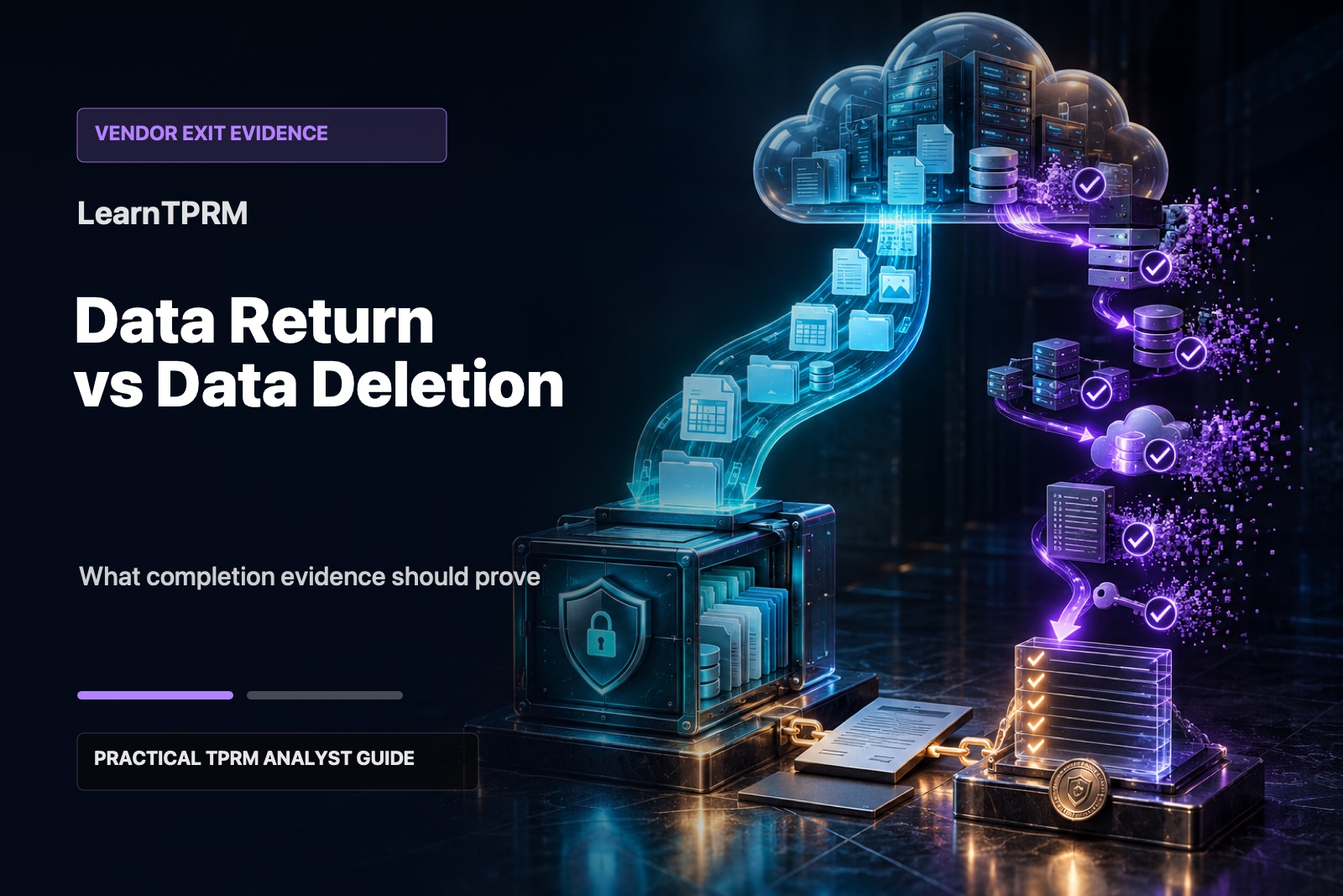 Vendor exit evidence showing customer data returned to a protected archive while verified deletion removes residual copies across vendor systems.
