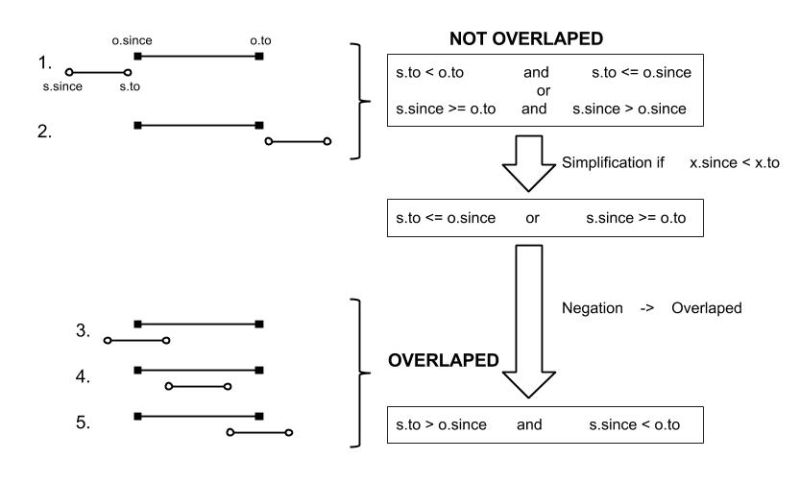 Algorithm Efficiently Finding Overlapping Segments From A Set Of - Download Gorgeous Landscape Texture | HD
