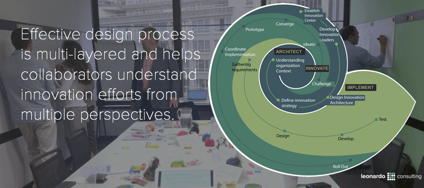 Creating Value Through Business Innovation - Desktop Gradient Patterns for Desktop
