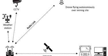 graphic of Remote Mine Drone Lidar Surveys