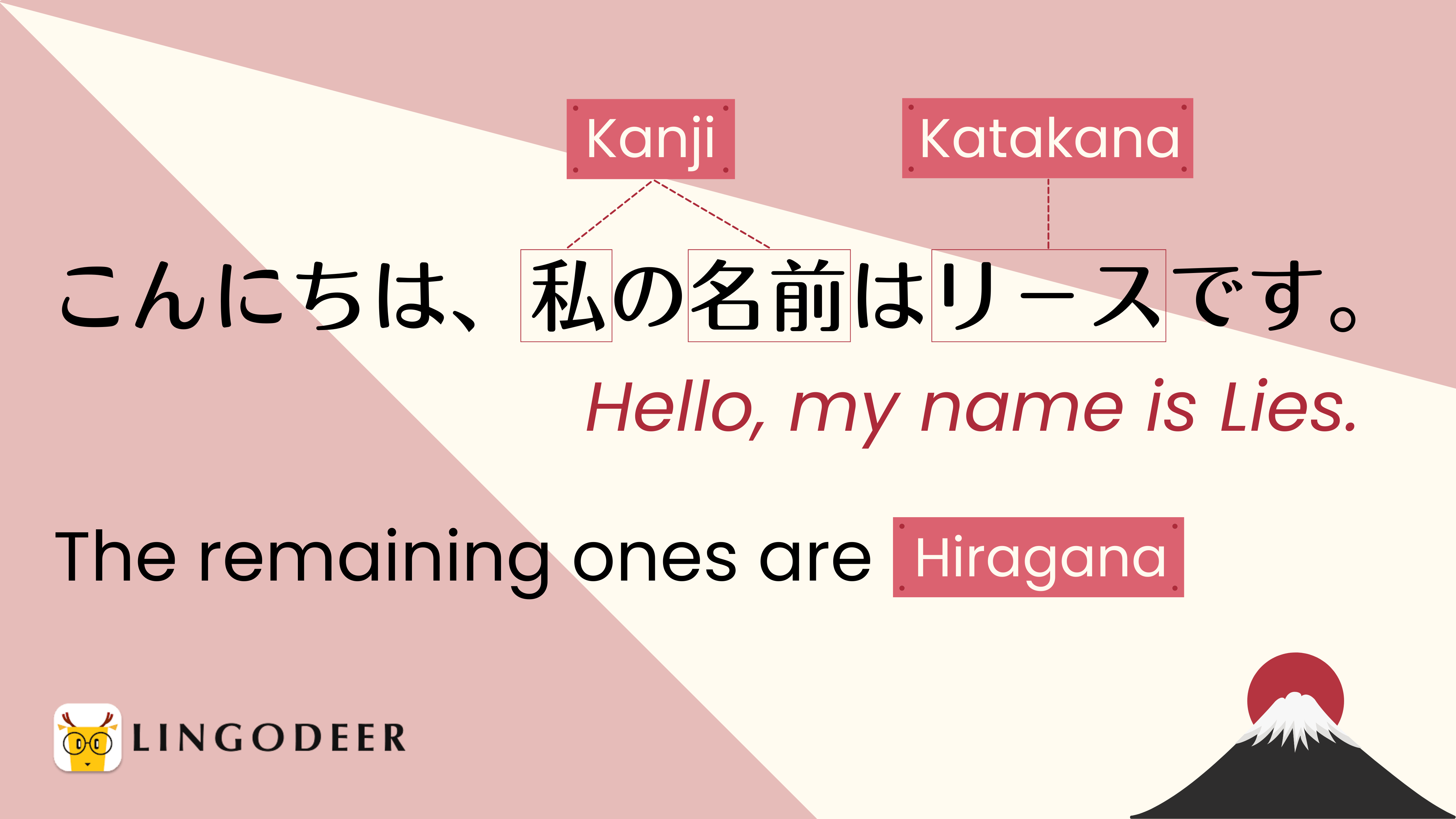 The Japanese Alphabet Explained