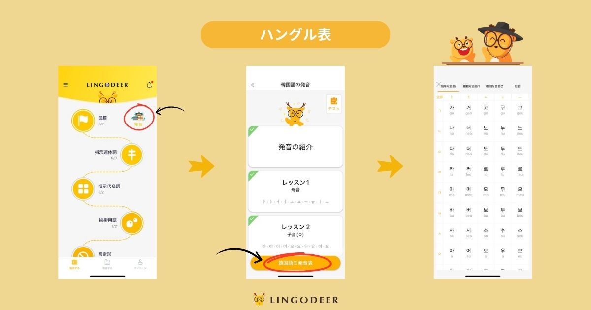 韓国語のハングル読み方ガイド① - LingoDeer Blog