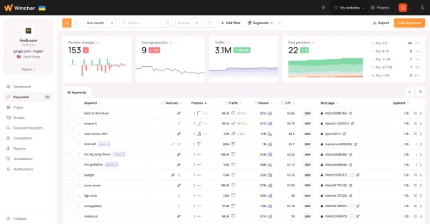 Wincher Cheapest SEO Tools in 2025