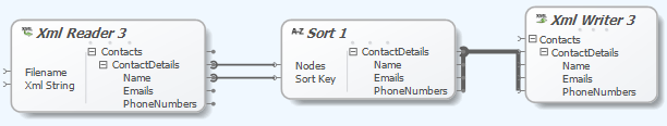 Liquid Data Mapper - Sorting Data Liquid Data Mapper - Sorting Data