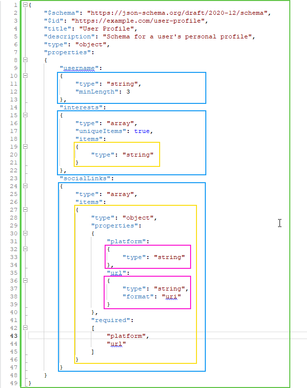 JSON Schema Code with highlights for each sub schema