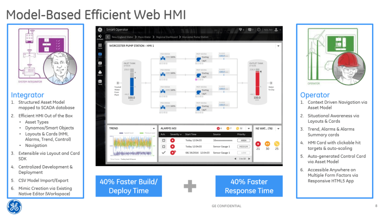 Ge Digital On Linkedin Pair Programming Doesn T Just Help Make Predix - Premium Nature Wallpaper Gallery - Mobile