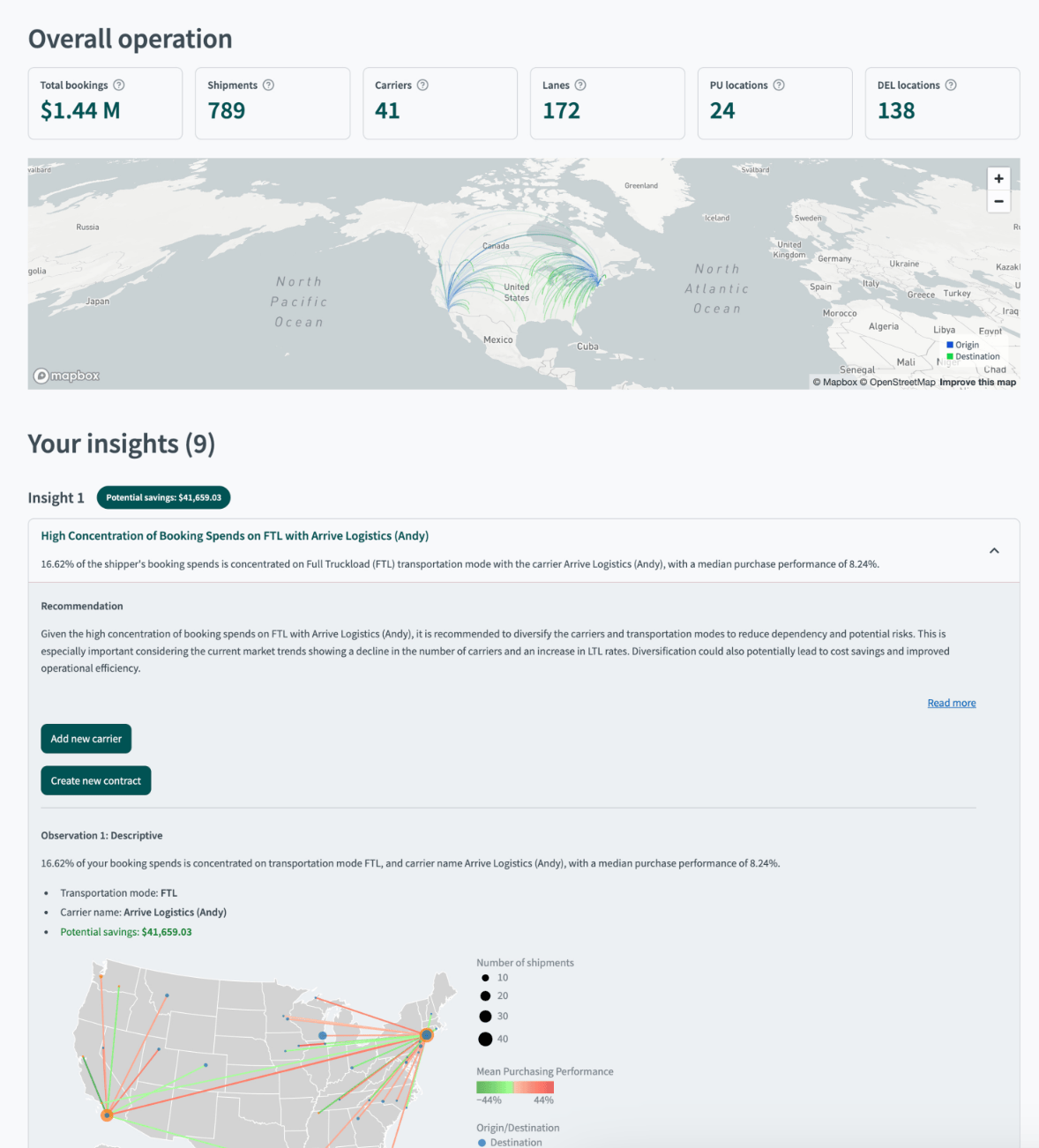 Freightintel Ai Loadsmart - Download Artistic Sunset Wallpaper | High Resolution