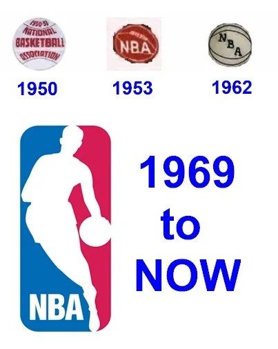 N.b.l australia franchise logo basketball, basketball leagues,. Nba Logo And Its History Logomyway
