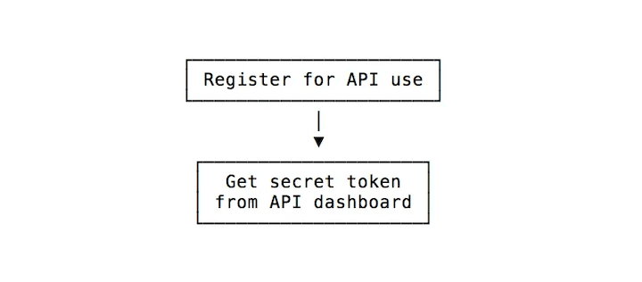 JWT authentication: Best practices and when to use it - LogRocket Blog (4) JWT authentication: Best practices and when to use it - LogRocket Blog (4)