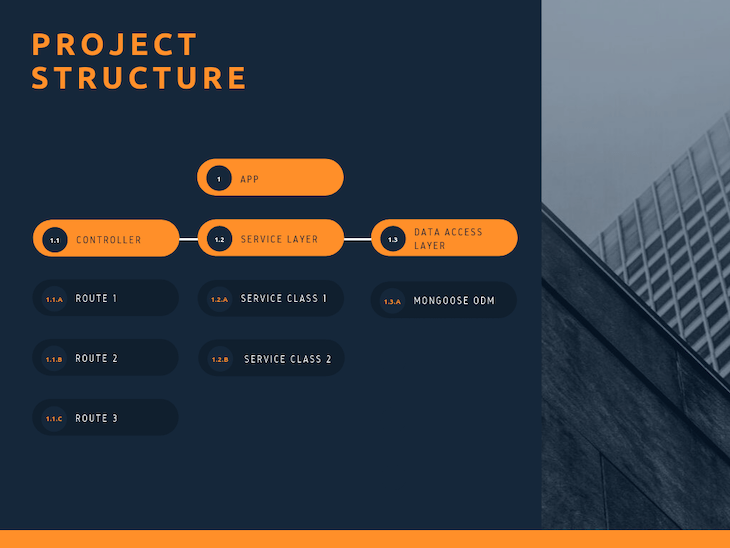 Separating Business Logic From API Routes