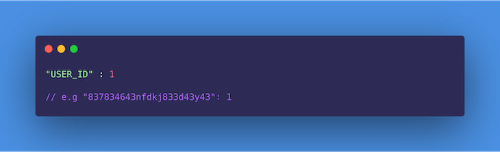 A User's Request Count Alongside Their ID