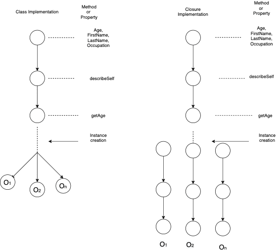 Class implementation.