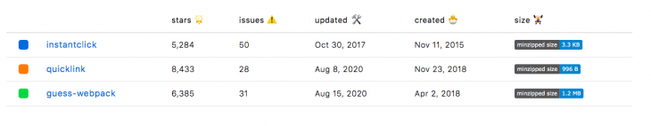 github stats for instantclick, quicklinks, and guess-webpack
