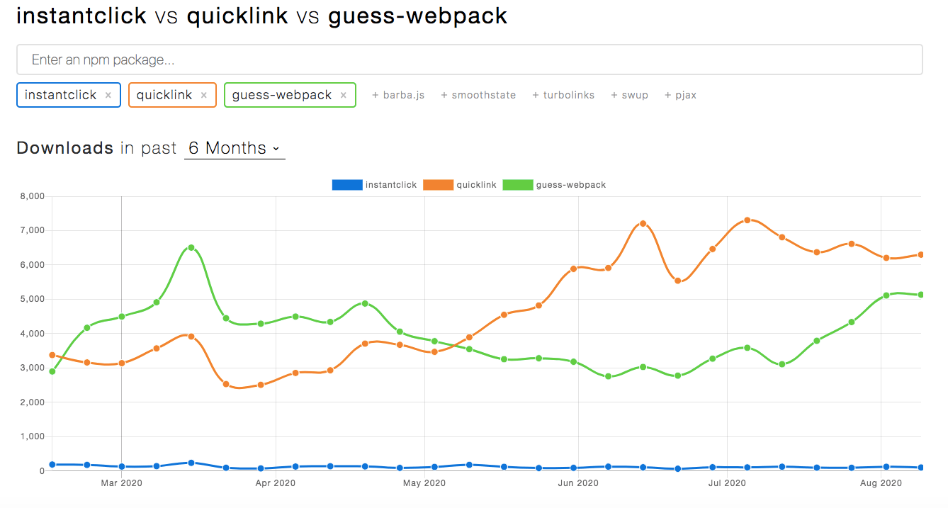 npm downloads for instantclick, quicklink, and guess-webpack 