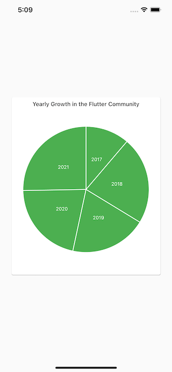 How to create Flutter charts with charts_flutter - LogRocket Blog (5) How to create Flutter charts with charts_flutter - LogRocket Blog (5)