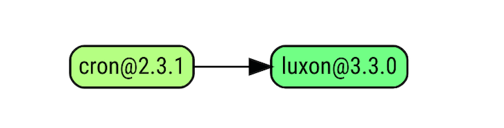Comparing the best Node.js schedulers - LogRocket Blog (13) Comparing the best Node.js schedulers - LogRocket Blog (13)