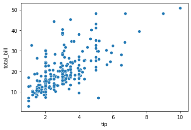 Mastering data visualization in Python with Matplotlib - LogRocket Blog (9) Mastering data visualization in Python with Matplotlib - LogRocket Blog (9)
