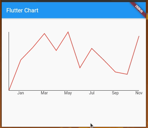 Flutter Charts Fl Chart Package Flutterdev - Download Elegant Light Image | High Resolution