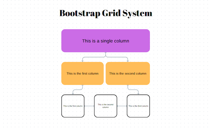 Using Bootstrap with React: Tutorial with examples - LogRocket Blog (10) Using Bootstrap with React: Tutorial with examples - LogRocket Blog (10)