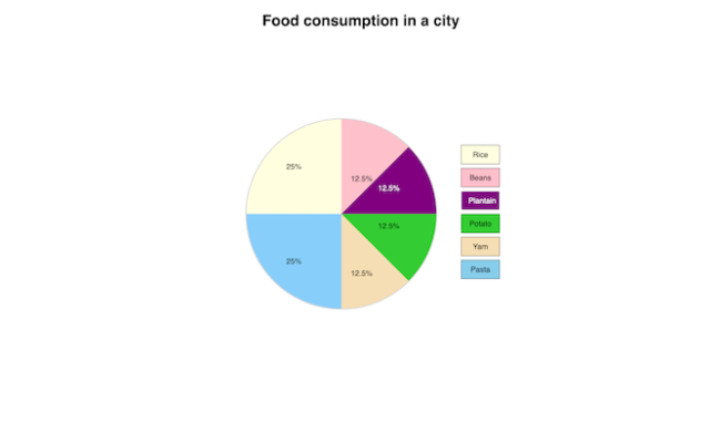 How To Build Interactive Pie Charts Using Only CSS And HTML - LogRocket Blog