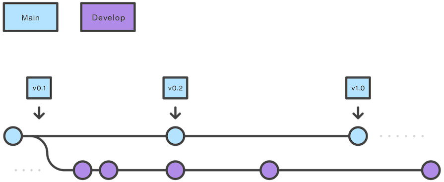 How to structure scalable Next.js project architecture - LogRocket Blog (6) How to structure scalable Next.js project architecture - LogRocket Blog (6)