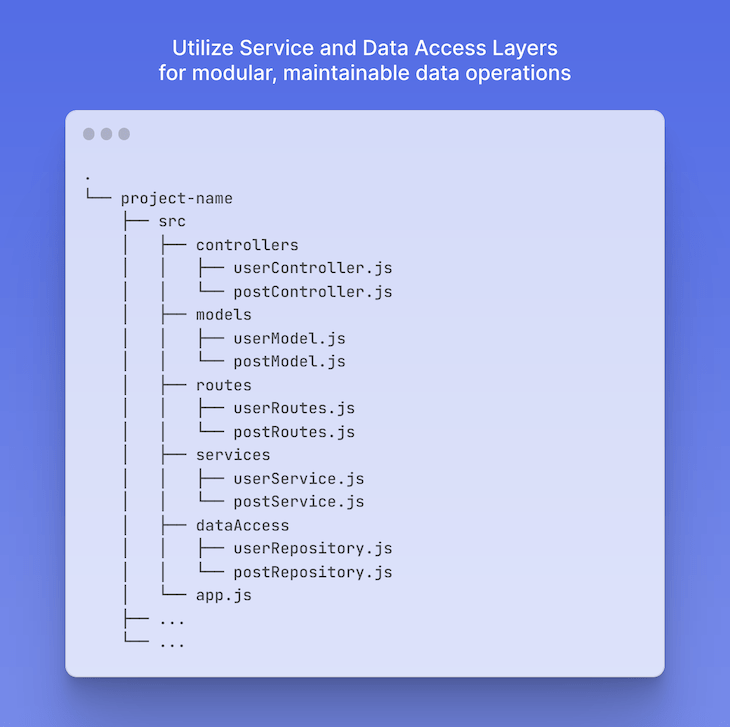 Node.js project architecture best practices - LogRocket Blog (7) Node.js project architecture best practices - LogRocket Blog (7)