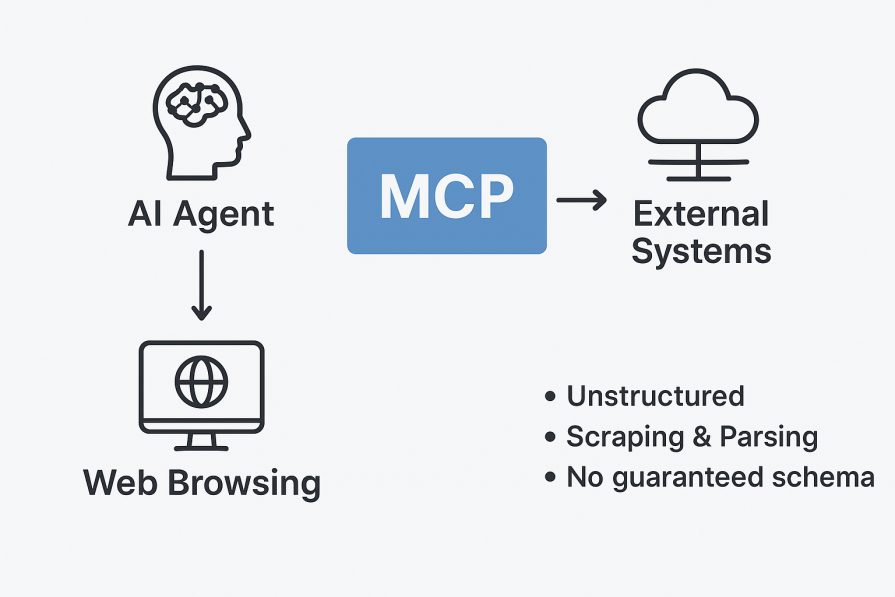 MCP와 기존 방식의 차이