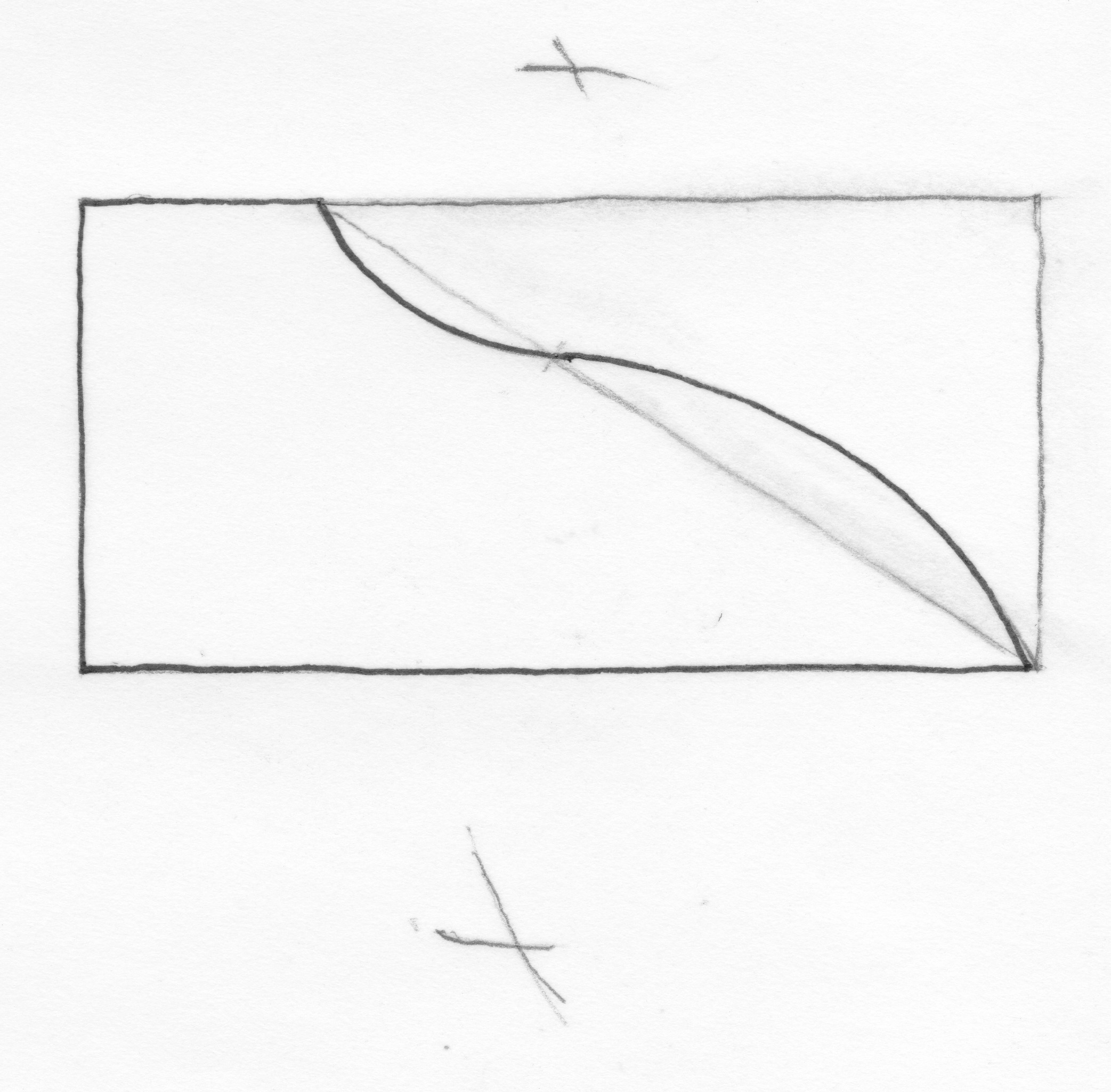 Sine Curve Tutorial Lost Art Press