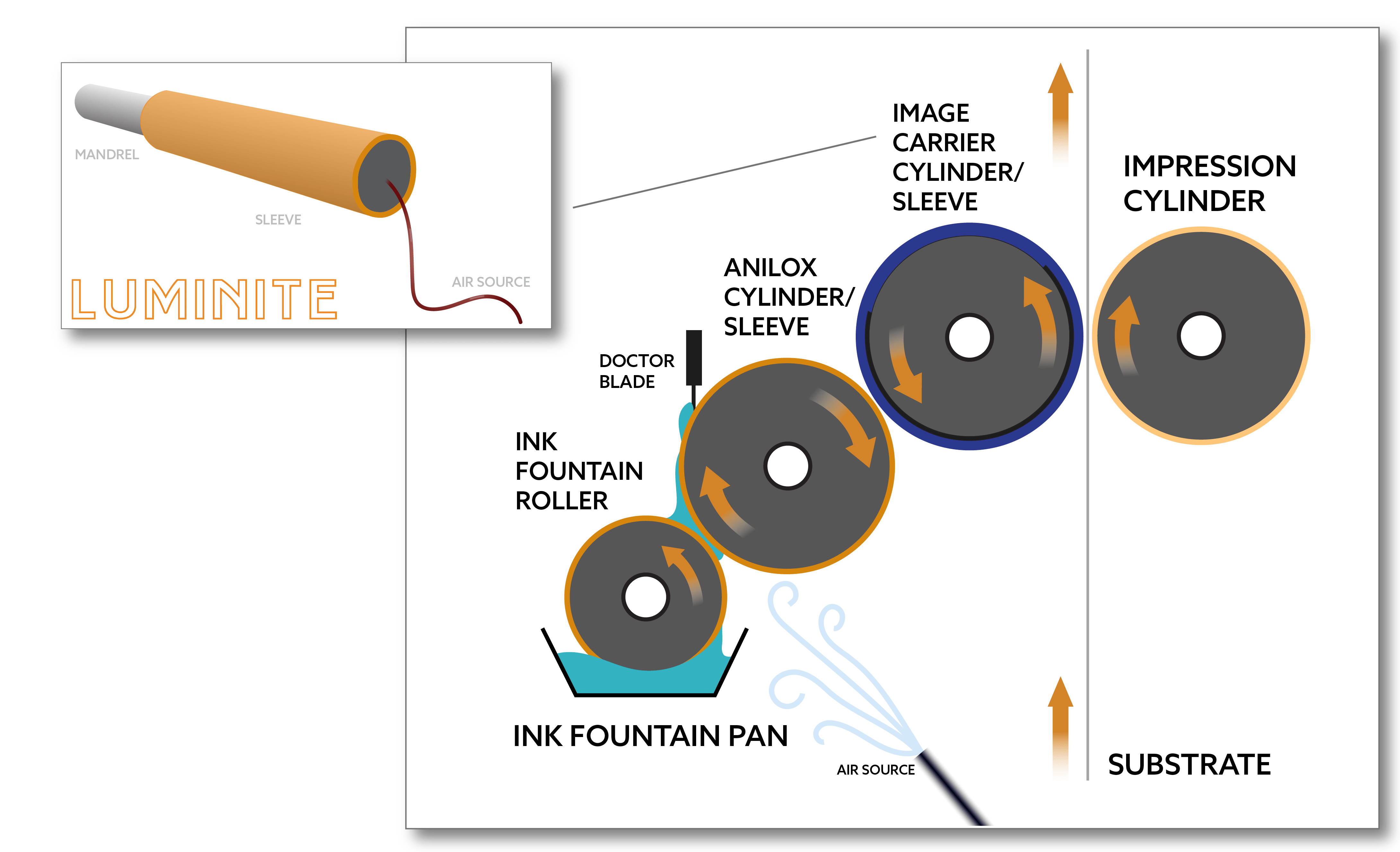 Flexographic Anilox Printing Basics Anicheck Anilox Cell Volume