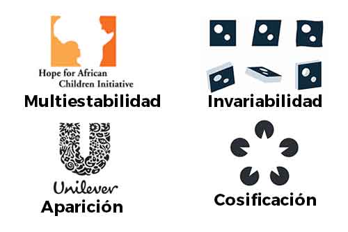 Claves iniciales de la teoría