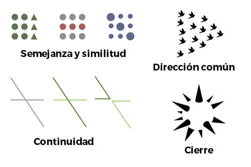Principios de la teoría de la gestalt