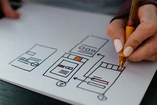 Diseño UX Ramas del diseño gráfico