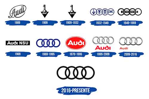 evolución logo de Audi