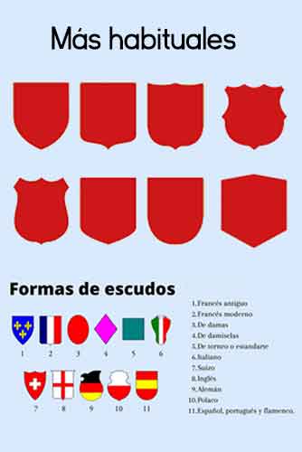 Formas de escudos La impresionante y especial herencia de la heráldica
