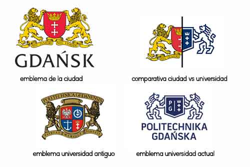 Emblema ciudad y universidad de Gdansk