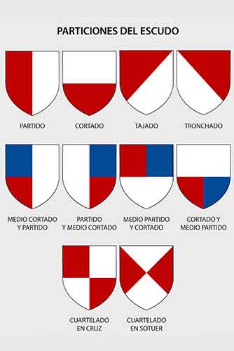 Particiones