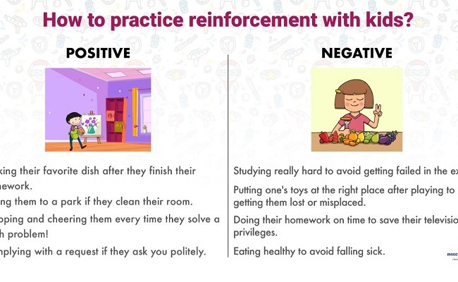Positive Reinforcement Vs Negative Reinforcement