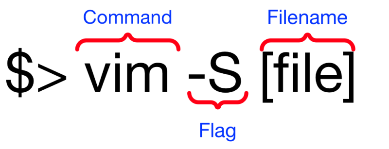 Meet Vim Sessions Blog De Making Devs - Desktop Vintage Patterns for Desktop