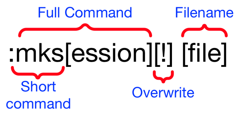 Meet Vim Sessions Blog De Making Devs - Mountain Photo Collection - 4K Quality