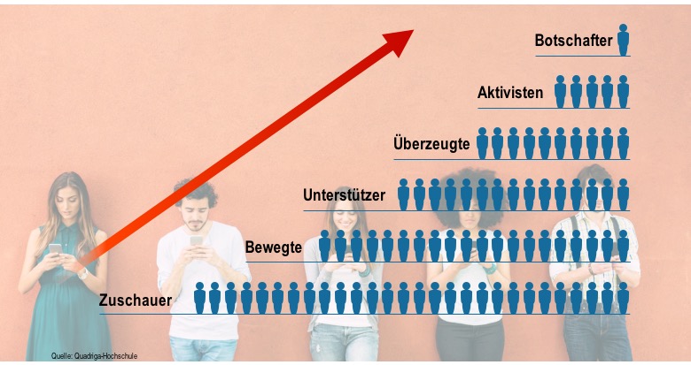 Zwei Trends für Public Affairs 2018