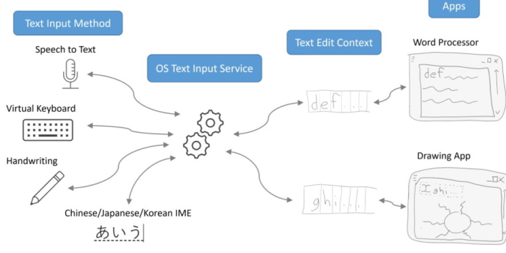 Post Thumbnail for The EditContext API