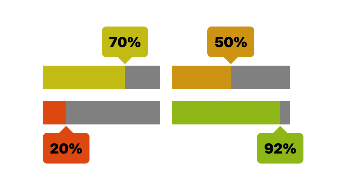 Post Thumbnail for Custom Progress Element Using Anchor Positioning & Scroll-Driven Animations