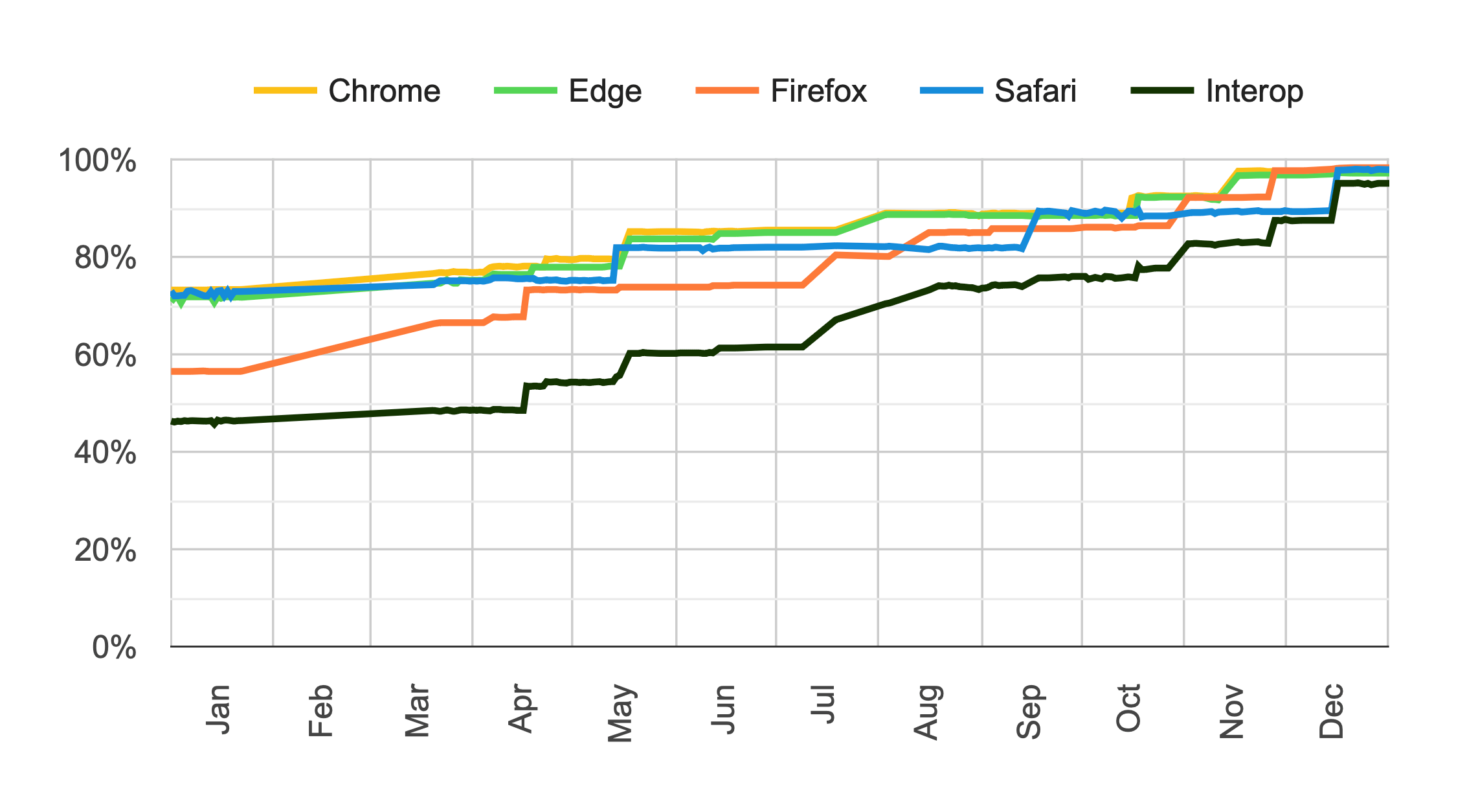 Post Thumbnail for Success of Interop